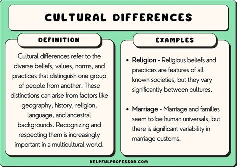 Contrasting Interpretations: Diverse Cultural Perspectives and Varied Beliefs