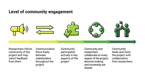 Contributions to Society and Community Engagement