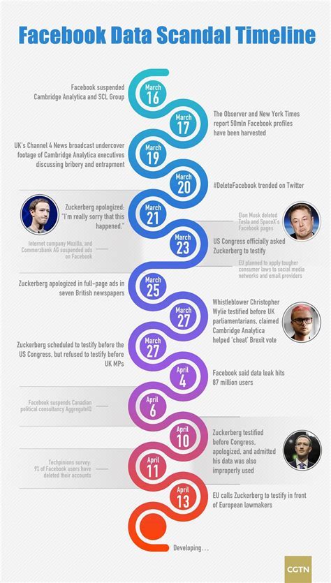 Controversies and Media Scandals