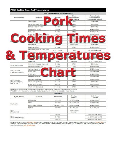 Cooking Temperatures and Times: Achieving a Succulent and Tender Roast Pork
