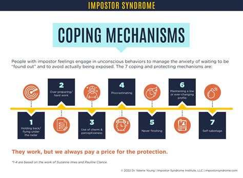 Coping Mechanisms: Understanding How Dreams About Substance Abuse Relate to Stress and Anxiety