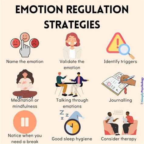 Coping Strategies: Fostering Healthy Relationships and Effectively Managing Feelings of Frustration