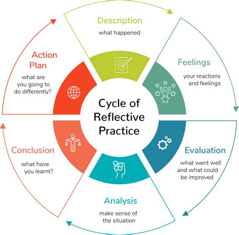 Coping Strategies and Reflective Practices for Processing Disturbing Dreams