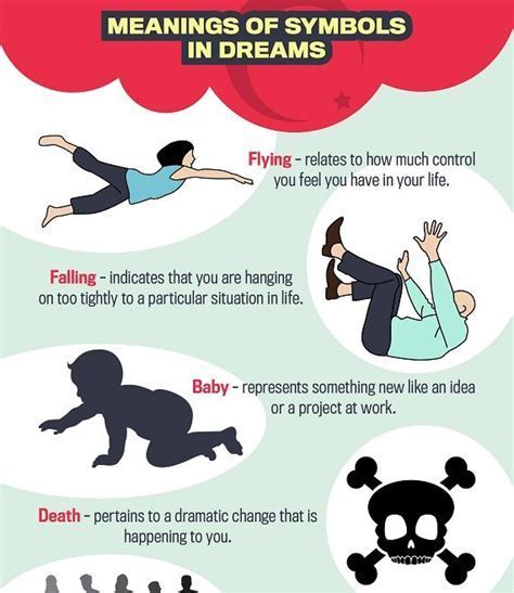 Coping Strategies for Dealing with Troubling Dreams about Demise