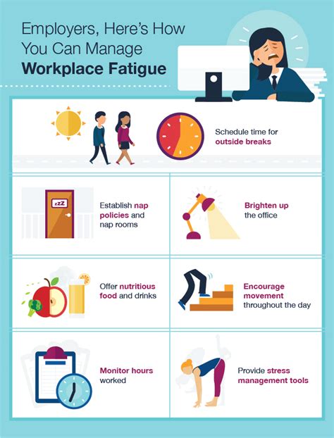 Coping Strategies for Managing Fatigue