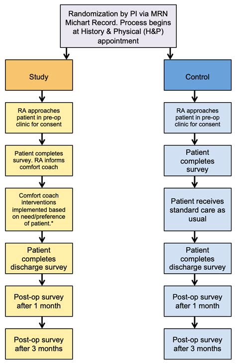 Coping with Cardiac Tumor: Enhancing Patient Support