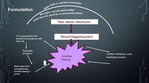 Coping with Enigmatic Dreams: Approaches to Process and Comprehend Their Significance