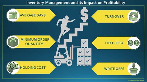 Cost and Inventory Management: Maximizing Profits