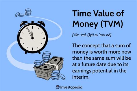 Counting the Cash: Financial Value