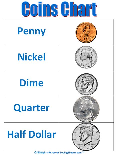 Counting the Coins: Daria's Net Worth