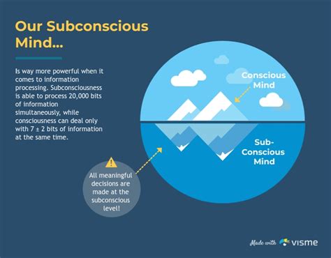 Cracking the Code: Understanding the Messages Hidden in Your Subconscious