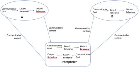 Cracking the Enigmas: Interpreting the Symbolic Communications of the Gray Panther