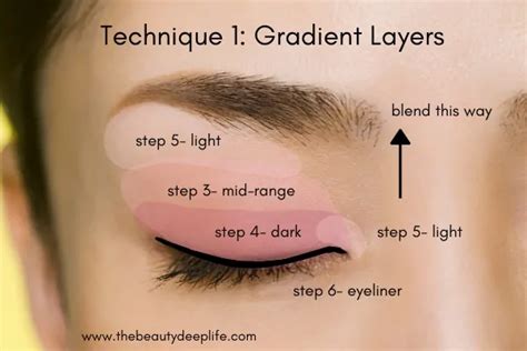 Creating Depth and Dimension: Blending Techniques for Impeccable Eye Makeup