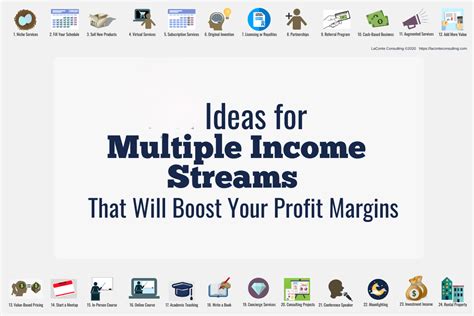 Creating Multiple Streams of Income: Diversifying Your Financial Portfolio