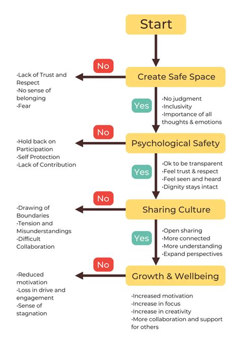 Creating Safe Spaces: Enhancing Psychological Well-being in Gas Attack-Prone Areas