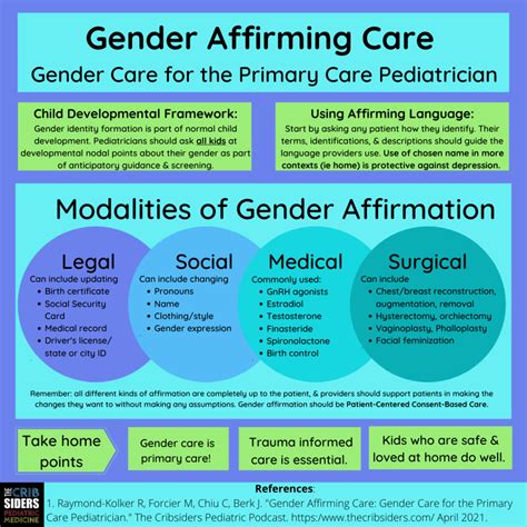 Creating Strong Support Networks for Individuals Pursuing Gender Affirmation