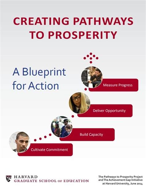 Creating a Blueprint for Prosperity: Setting Goals and Taking Action