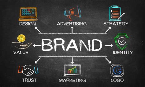 Creating a Compelling Brand Identity to Thrive in the Competitive Marketplace