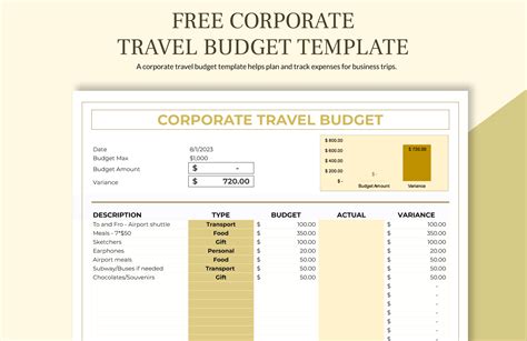 Creating a Feasible Travel Budget