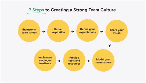 Creating a Path to Excellence: Nurturing and Developing Your New Team Members