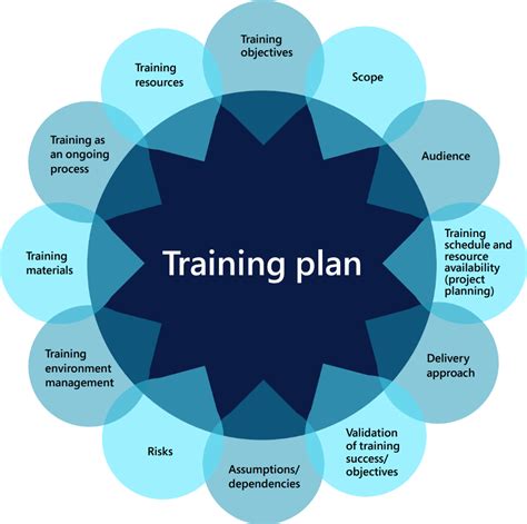 Creating a Path to Success: Planning Your Training