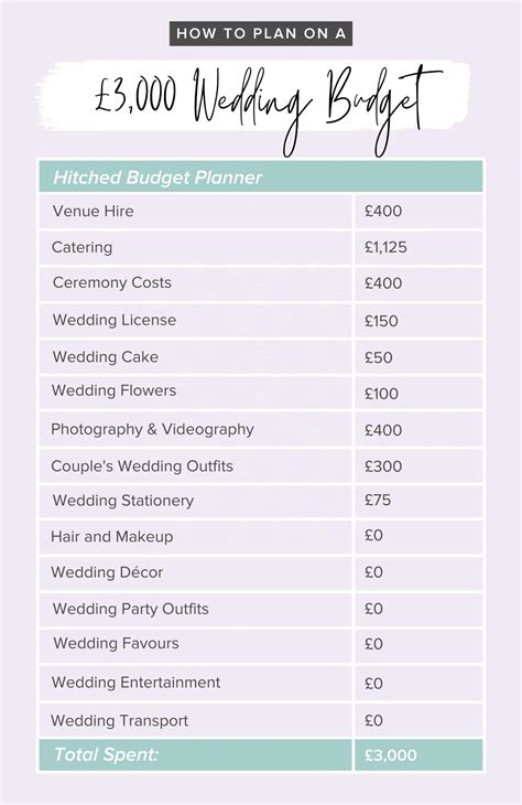 Creating a Realistic Budget for Your Dream Wedding