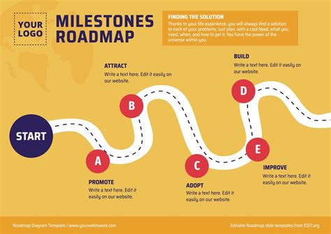 Creating a Roadmap to Achieve Your Aspirations