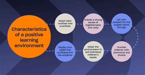 Creating a Supportive Environment for Processing Distressing Dream Experiences