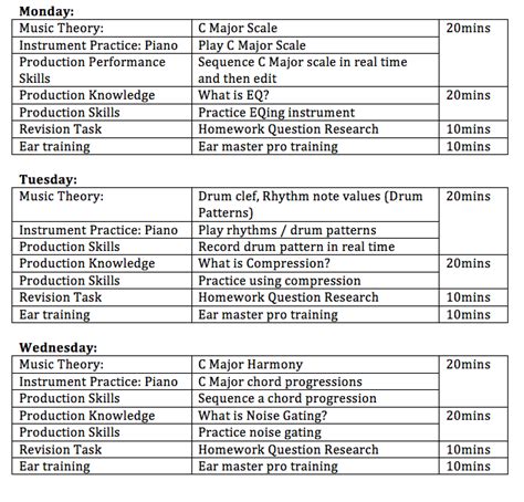 Creating an Effective Practice Schedule for Piano Mastery