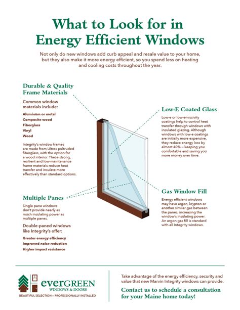 Creating an Energy Efficient Home: The Benefits of Efficient Window Installation