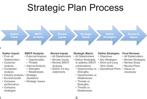 Creating an Optimal Parking Structure: Strategic Plans for Safety and Convenience