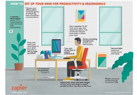 Creating an Optimal Work Environment: Setting Up Your Space for Maximum Focus