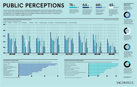 Critics' Appraisals and Public Perception