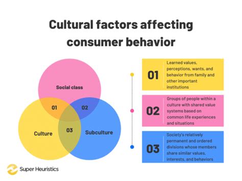 Cross-Cultural Factors Influencing the Analysis of Envy-Related Dreams