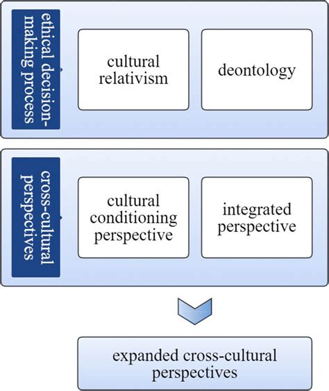 Cross-Cultural Perspectives on Dream Analysis: A Comparative Exploration of Beliefs and Traditions