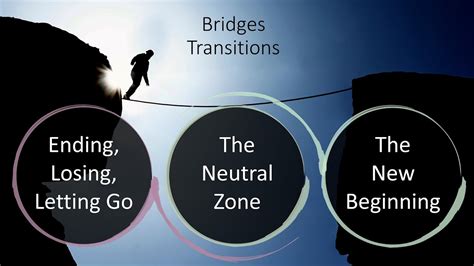 Crossings and Transitions: Bridges as Symbols of Change