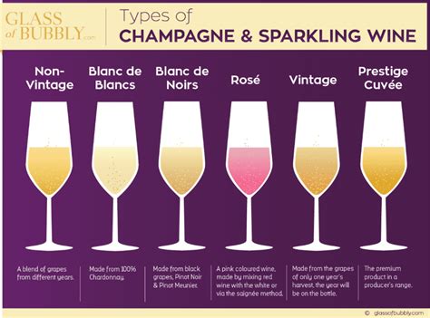 Crystal Clear: The Significance of Premium Glassware in Enhancing Champagne's Flavors