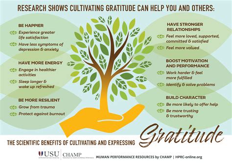 Cultivating Appreciation and Expressing Gratitude