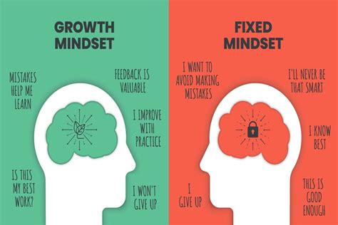 Cultivating a Positive Mindset: Changing Your Perspective on Achieving Success in Mathematics