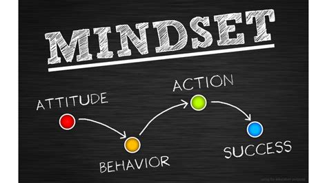 Cultivating a Winning Mindset: Mastering the Power of Positive Thinking