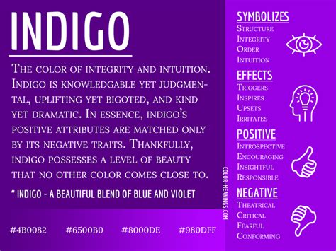 Cultural Interpretations of Indigo Digit Symbolism in Dreams