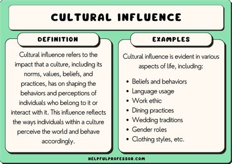 Cultural Perspectives: Exploring the Influence of Society