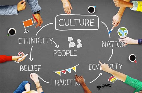 Cultural Perspectives: Insights from Different Regions