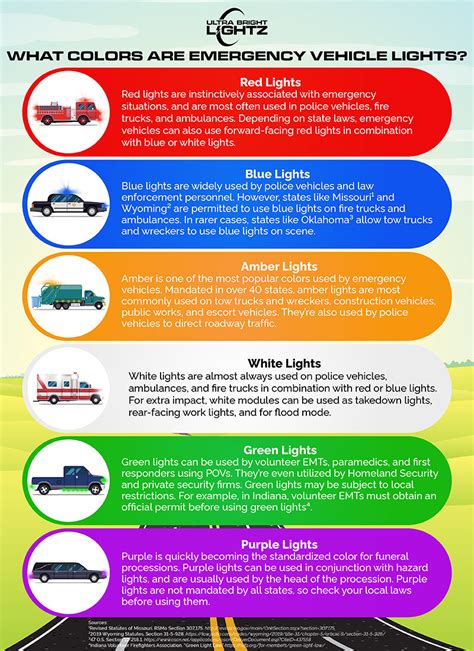 Cultural Perspectives on the Symbolism of Police Lights