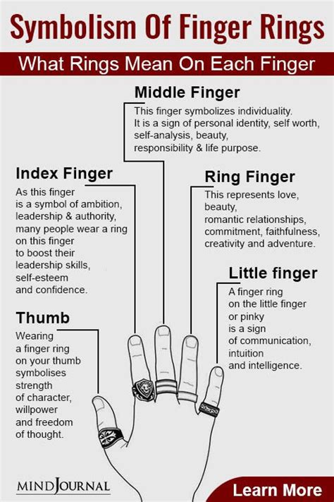 Cultural and Historical Significance of Finger Symbolism