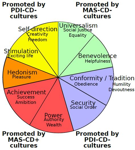 Cultural and Social Influences on Symbolism in Dreams: A Comparative Perspective