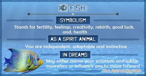 Cultural and Spiritual Significance of Fish in Symbolic Interpretation of Dreams