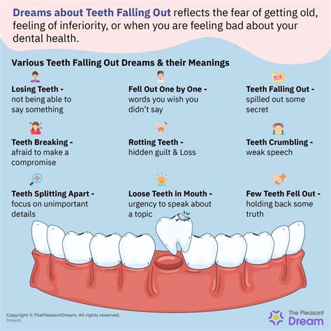 Cultural and Superstitious Interpretations of Teeth Falling Out in Dreams