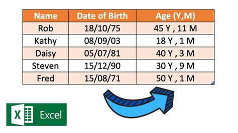 Current Age and Birthdate Information