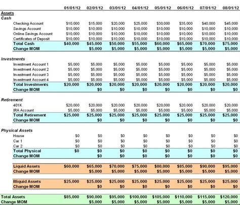 Current Net Worth and Assets